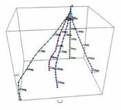 Инклинометрия