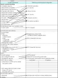 Use functions to simplify and. A 3 Overall Design Worksheet