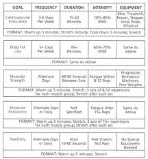 mode frequency duration intensity bgi fitness equipment