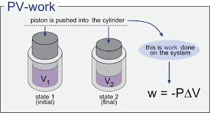 Negative Work Chemistry Community
