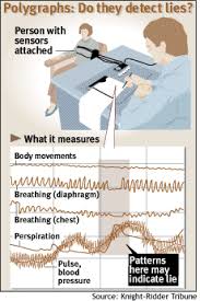 No one should take lie detector tests. Getting At The Truth Behind Lie Detectors