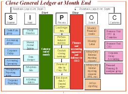 Sipoc Suppliers Inputs Process Outputs Customers