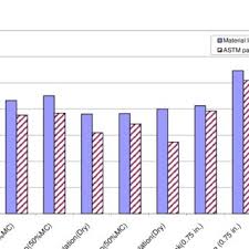 Fireproofing Thickness For Steel Member Download Table