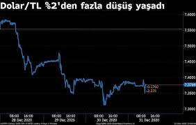 Dolar kuru 26 02 2020 gune nasil. Dolar Tl Yilin Son Gununde Yatay Bloomberg Ht