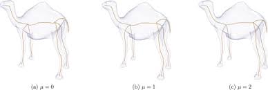 Another character based in characters designed for a 2d short by nima azarba (nimaazarba.blogspot.fr/) & sébastien rouxel (rouxelseb.blogspot.fr/), this… Skeletonization Via Dual Of Shape Segmentation Sciencedirect