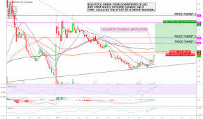 Vtvt Stock Price And Chart Nasdaq Vtvt Tradingview