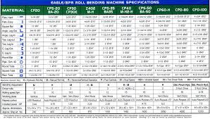 60 competent emt conduit bend radius chart