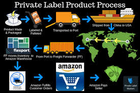 We look forward to working with you as a partner or dealer and bringing your vision to life. Tim Sanders Course Private Label Masters Review Is It Legit Ippei Blog