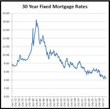 Beautiful 30 Yr Mortgage Rates Chart Clasnatur Me