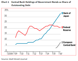 The Looming Shortage In Government Bonds Seeking Alpha