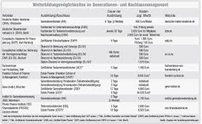 Einfaches banking, innovative app und persönliche beratung. V Bank Hat Eigenen Nachfolgeplaner Unternehmen 02 01 2019 Fonds Professionell