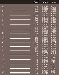 wire gauge size chart for jewelry making google search