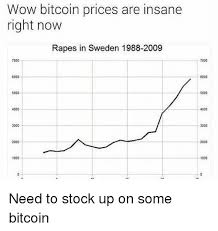 In this video i will show you how the 200ema can come back into play. Wow Bitcoin Prices Are Insane Right Now Rapes In Sweden 1988 2009 7000 7000 6000 000 5000 4000 4000 3000 2000 1000 Do0 Wow Meme On Me Me