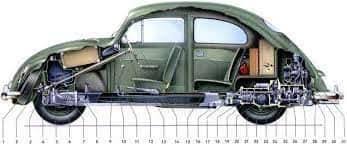 Image result for Delta Green 1968 Beetle