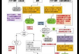 Kami hanya melayani bagi yang serius saja baca kontrak. Depnaker Taiwan Tka Di Taiwan Telah Resmi Boleh Melanjutkan Kontrak Kerja Di Taiwan Tanpa Pulang Ke Indonesia Berikut Tata Cara Pengurusannyanya Indosuara