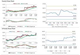 Crude Oil Oil Trading Lower Ahead Of Eias Weekly Crude