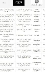 Grand Theft Auto V 5 Cheats Codes For All Consoles Cheating Coding Game Cheats