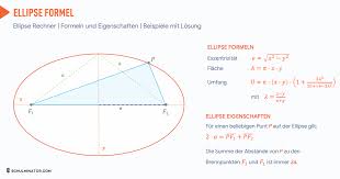 Ellipse Formel Berechnen Mathe Unterrichten Formelsammlung Mathematik