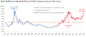 Check spelling or type a new query. Are Etf Investors Dictating The Price Of Gold
