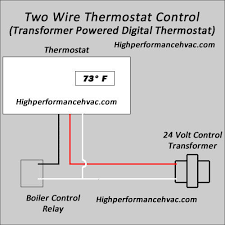 The basic heat + a/c system thermostat typically utilizes only 5 the diagram shows how the wiring works. Programmable Thermostat Wiring Diagrams Hvac Control