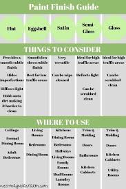 Painting Tips From The Pros In 2020 Paint Colors For Home Bathroom Paint Colors Painting Bathroom