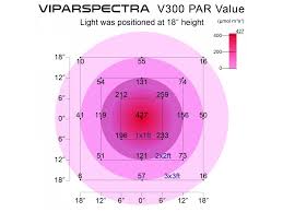 We did not find results for: Viparspectra V300 Led Grow Light Ledgrowshop