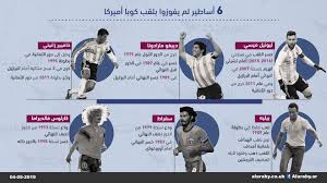 For faster navigation, this iframe is preloading the wikiwand page for كوبا أمريكا 2007. 6 Ø£Ø³Ø§Ø·ÙŠØ± Ù„Ù… ØªÙØ² Ø¨Ù„Ù‚Ø¨ ÙƒÙˆØ¨Ø§ Ø£Ù…ÙŠØ±ÙƒØ§