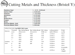 bell laser bristol series metal cutters