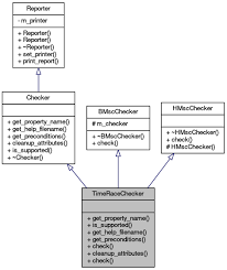 Sequence Chart Studio Timeracechecker Class Reference