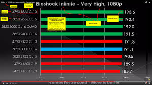 The Truth About Ddr3 Vs Ddr4 For Gaming Quick Simple