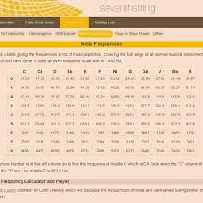Super Simple Music Theory Crash Course By Joey Angel