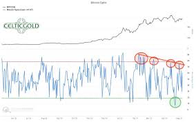 After a slight rebound, the price continues to move down and on december 15 reaches an annual minimum of $3,200. Ooynze9uc1t6em