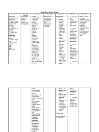 Assess for signs of hyperglycemia or hypoglycemia. Nursing Care Plan Diabetes 2 Diabetes Breathing