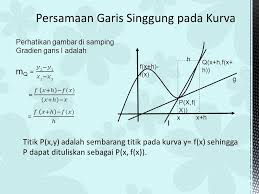 Maybe you would like to learn more about one of these? Contoh Soal Persamaan Garis Singgung Tegak Lurus Dan Sejajar Berbagai Contoh