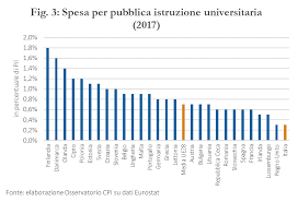 Paesi black list 2021, dall'elenco dell'agenzia delle entrate si passa ad una lista comunitaria, riferimento unico all'interno dell'unione europea. La Spesa Per La Pubblica Istruzione Universita Cattolica Del Sacro Cuore