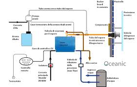 Come funziona il bagno turco. Kit Di Installazione Bagno Turco Per La Casa
