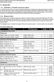 Ncqa Health Insurance Plan Ratings Methodology March Pdf