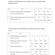 Teknik menjawab bahasa melayu penulisan upsr via skb3.blogspot.com. Contoh Soalan Survey Produk Perodua W