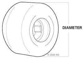 Skateboard Wheels Buying Guide Warehouse Skateboards