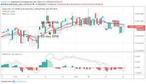 Cryptocurrency market is highly volatile and dogecoin price could be changed drastically within an hour. Paying Taxes On Digital Currency Dogecoin Price Usd Chart