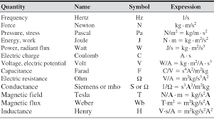 Si Base Units Conversion Table Chem Conversion Chart