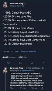 Twitter User Traces Disney S History And Imagines Their Future Funny Tweets Try Not To Laugh Funny Photos