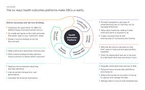 These success stories illustrate the potentia. How Outcomes Based Contracts Can Transform Health Care Ey Global