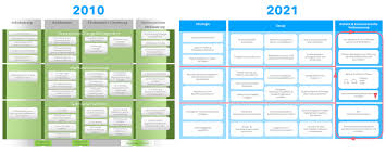 <![cdata[aus dem irn newsletter no. Ein Modernes Intranet Aufbauen 7 Wichtige Tipps Staffbase Blog