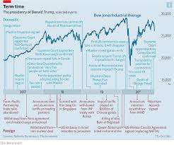 Check out our democratic primaries selection for the very best in unique or custom, handmade pieces from our shops. Briefings The Economist