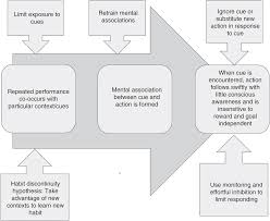 Theory And Behavior Change Part I The Handbook Of Behavior Change