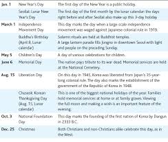 Here you'll learn some fun facts a. S Korea Holidays