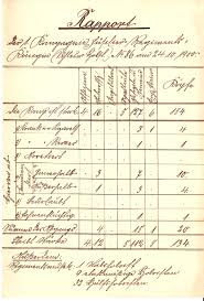 Für den fall, dass ein angestellten ohne vorherige schriftliche kündigung von einem monat freisprechen wird. Rapport Militar Wikipedia