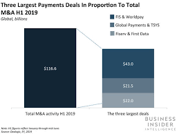 Based on our evaluation, payment depot is the cheapest credit card processor for most small businesses. Credit Card Industry Overview Analysis Trends In 2021