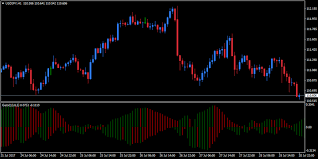 Thông tin về chỉ số dao động Gator Oscillator